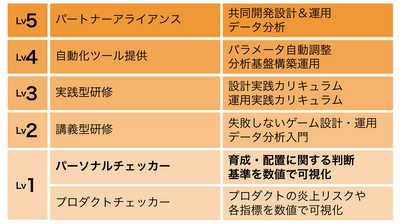 採用や配置に関する悩みを数値化で解決する 「パーソナルチェッカー」リリース　