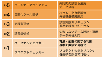 LEGDAP提供サービス全体図