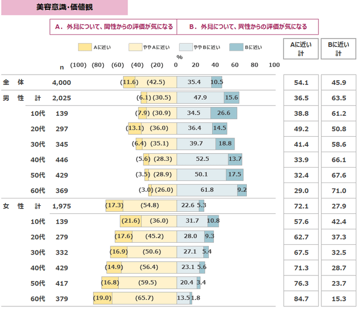 図表1