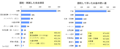 調査5グラフ