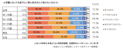 図1