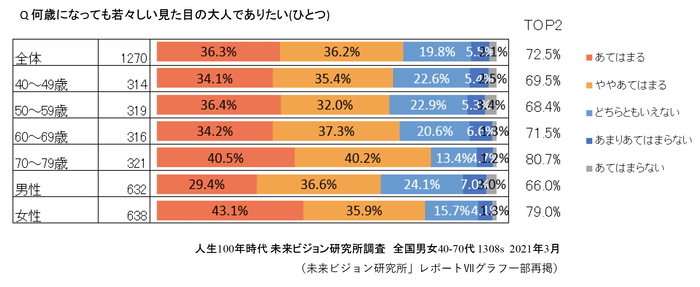図1