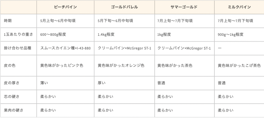 品種別の特徴比較表1
