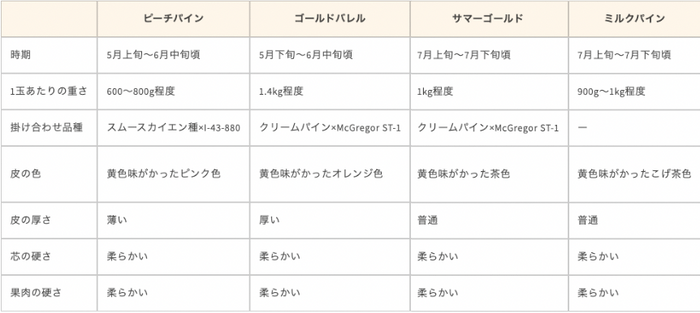 品種別の特徴比較表1