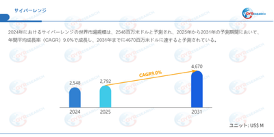 上記データはQYResearchのレポートに基づいています：「サイバーレンジ―グローバル市場シェアとランキング、全体の売上と需要予測、2026～2032」。Email：japan@qyresearch.com