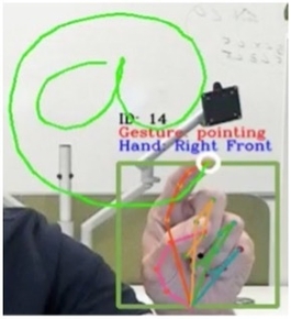 描画ジェスチャー“@”