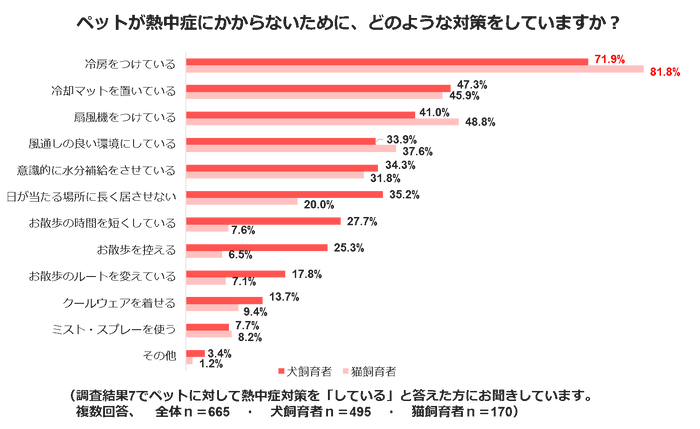 熱中症調査結果８