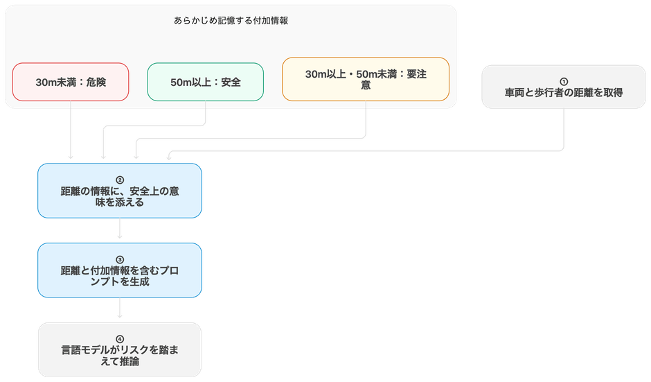 7つ目の特許を解説