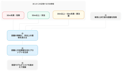 7つ目の特許を解説