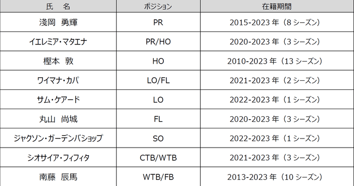 勇退選手一覧