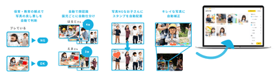 「とりんく」を使うとできること