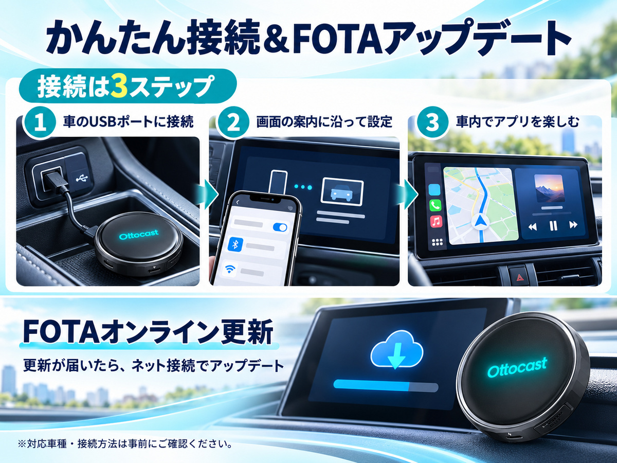 Ottocast、リモコンで車載AI Boxをもっと簡単に！ 「P3 Pro＋