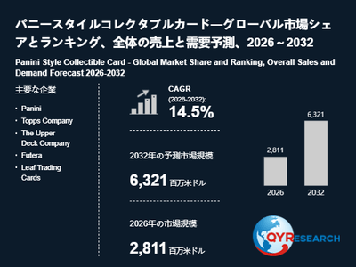 上記の図表/データは、QYResearchの最新レポート「パニースタイルコレクタブルカード―グローバル市場シェアとランキング、全体の売上と需要予測、2026~2032」から引用されています。