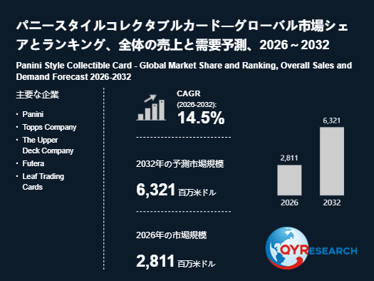 上記の図表/データは、QYResearchの最新レポート「パニースタイルコレクタブルカード―グローバル市場シェアとランキング、全体の売上と需要予測、2026~2032」から引用されています。