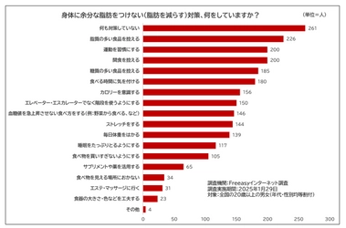 【医師解説】　“内臓脂肪”、今年こそ減らしたい！なら知っておくべきこと