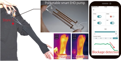 ウェアラブル温熱制御デバイスに流体検知機能を 内蔵して小型化を実現　 ファッション・医学療法・VR気温フィードバックに活用可能性