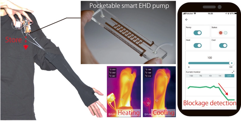 ウェアラブル温熱制御デバイスに流体検知機能を 内蔵して小型化を実現　 ファッション・医学療法・VR気温フィードバックに活用可能性