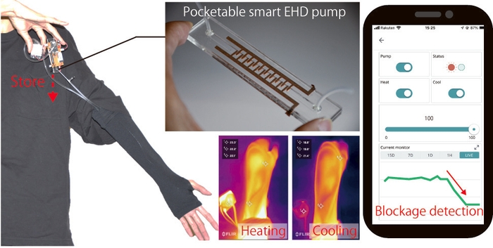 小型スマート電気流体ポンプ(PSEP)を利用した小型ウェアラブル温熱制御デバイス