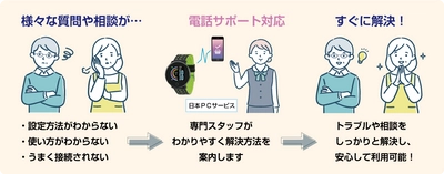 高品質スマートウォッチの テクニカルサポートを対応！