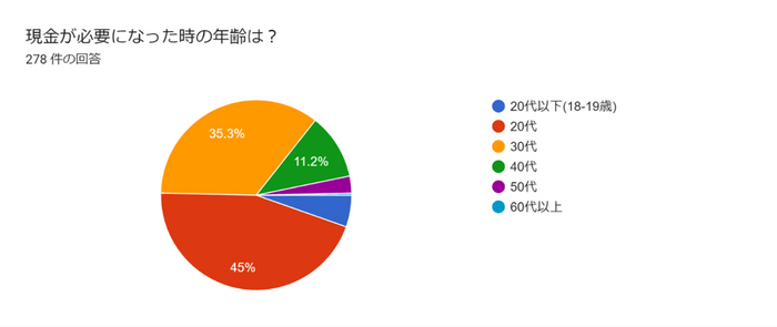 図4