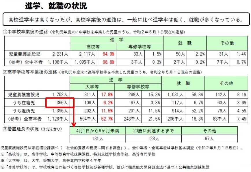 厚生労働省発表資料:社会的養護の現状より