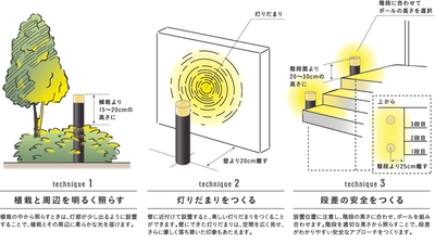 間のひかり　光のテクニック　イメージ