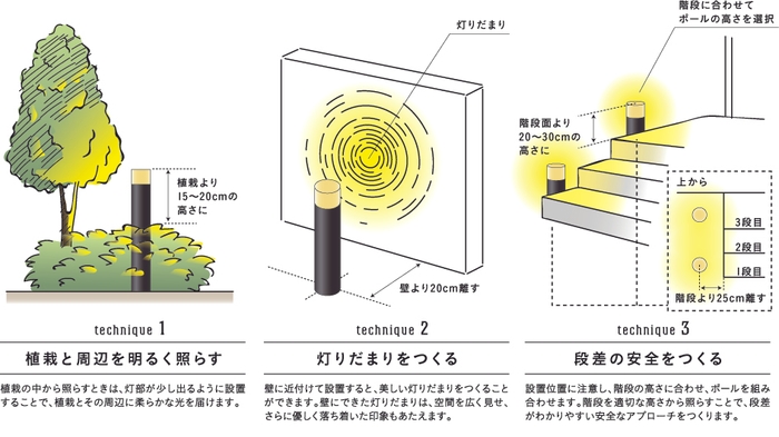 間のひかり　光のテクニック　イメージ