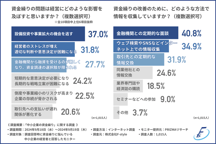 グラフ2