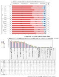 人生100年時代 未来ビジョン研究所が「新大人緊急調査」を実施 　コロナのファクターX原動力は中高年“自己管理”パワー