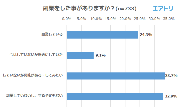 プレスリリース