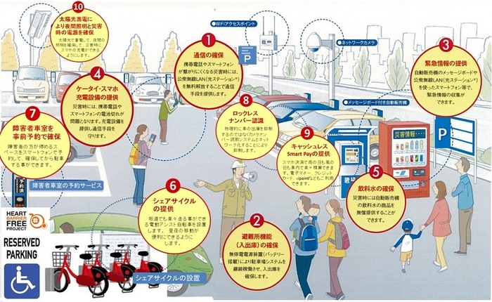 ヨコハマスマートパーキング(イメージ)