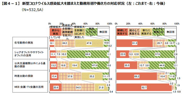 図4-1