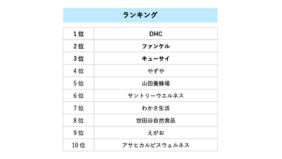 ランキング