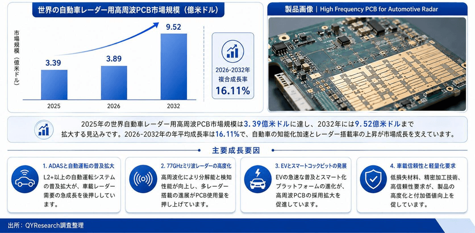 出所：二次資料およびYHResearch、2026年