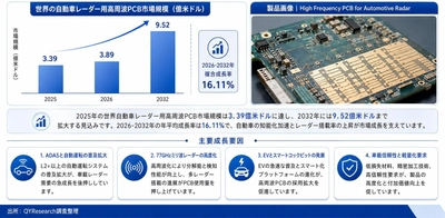 自動車レーダー用高周波PCB市場機会分析2026：2032年に962百万米ドル規模へ拡大