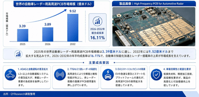 出所：二次資料およびYHResearch、2026年