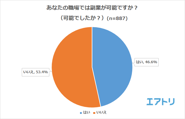 プレスリリース