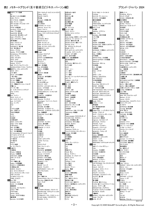 表3:ノミネートブランド(五十音順)【ビジネスパーソン編、ア行~ワ行】