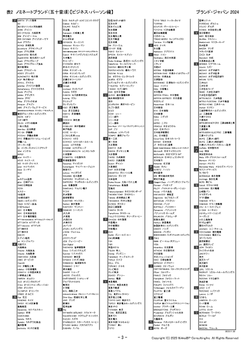 表3：ノミネートブランド(五十音順)【ビジネスパーソン編、ア行～ワ行】