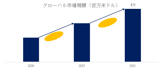 海岸工学と水文学モデリングの世界市場:産業チェーン、構造分析、ビジネスモデルの展望(2026-2032)