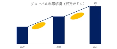 海岸工学と水文学モデリングの世界市場：産業チェーン、構造分析、ビジネスモデルの展望（2026-2032）