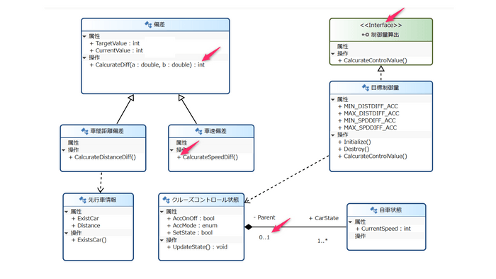 UML/SysMLへの対応強化