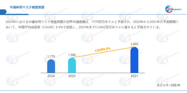 データ出典：QYResearch発行のレポート「半導体用マスク検査装置―グローバル市場シェアとランキング、売上・需要予測（2026～2032）」。連絡先：japan@qyresearch.com