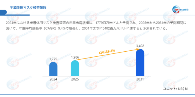 データ出典：QYResearch発行のレポート「半導体用マスク検査装置―グローバル市場シェアとランキング、売上・需要予測（2026～2032）」。連絡先：japan@qyresearch.com