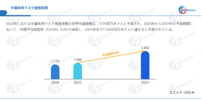 データ出典：QYResearch発行のレポート「半導体用マスク検査装置―グローバル市場シェアとランキング、売上・需要予測（2026～2032）」。連絡先：japan@qyresearch.com