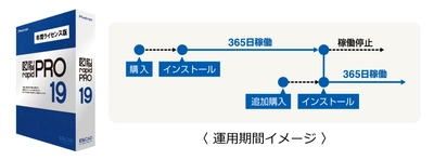 国産2DCAD『図脳RAPIDPRO』を1年間だけ使用可能に！ 『図脳RAPIDPRO19 年間ライセンス版』を3月29日に発売