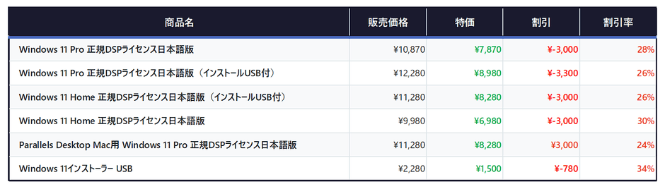 Amazonスマイルセールゴールデンウィーク 特価