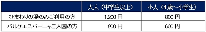 ひまわりの湯(入浴料金)