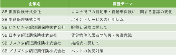 調査テーマ一覧