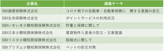 調査テーマ一覧